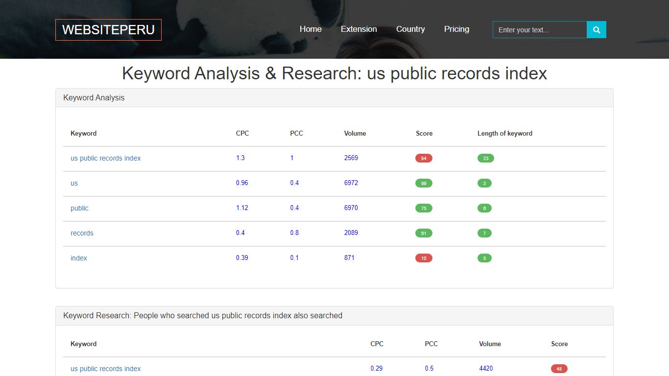 us public records index | United States Public Records ...